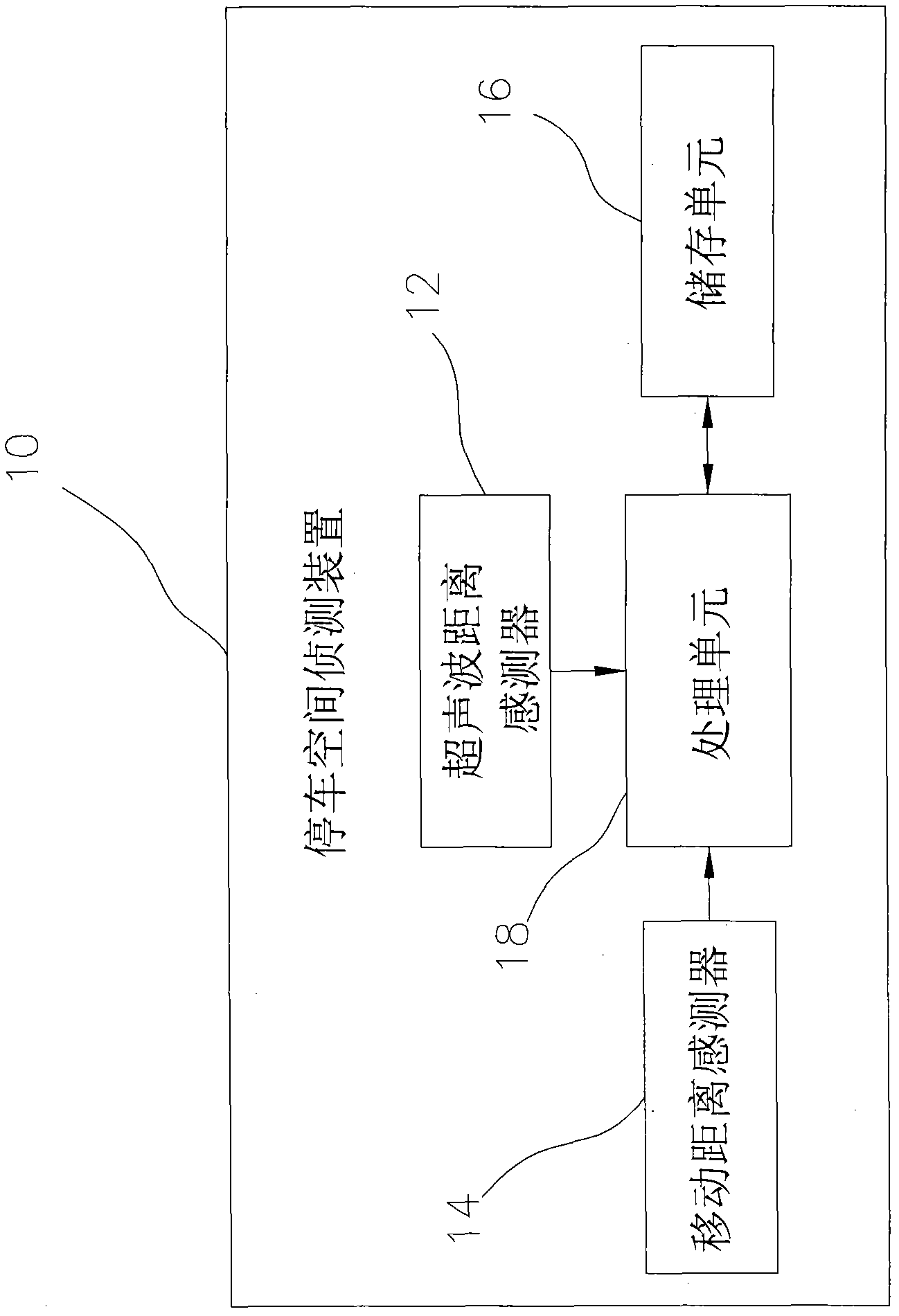 Parking space detection method and device