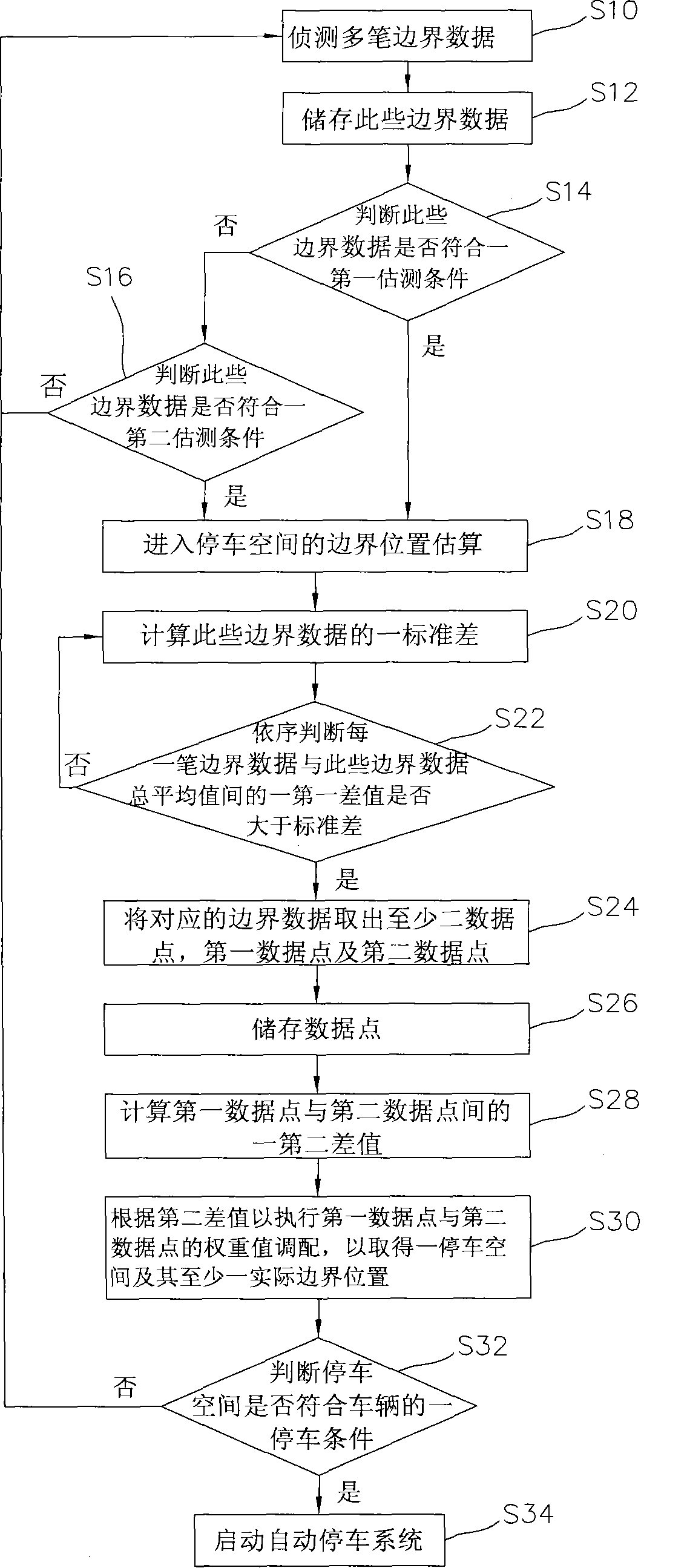 Parking space detection method and device