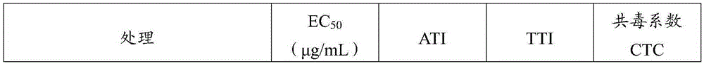 A kind of agricultural fungicidal composition