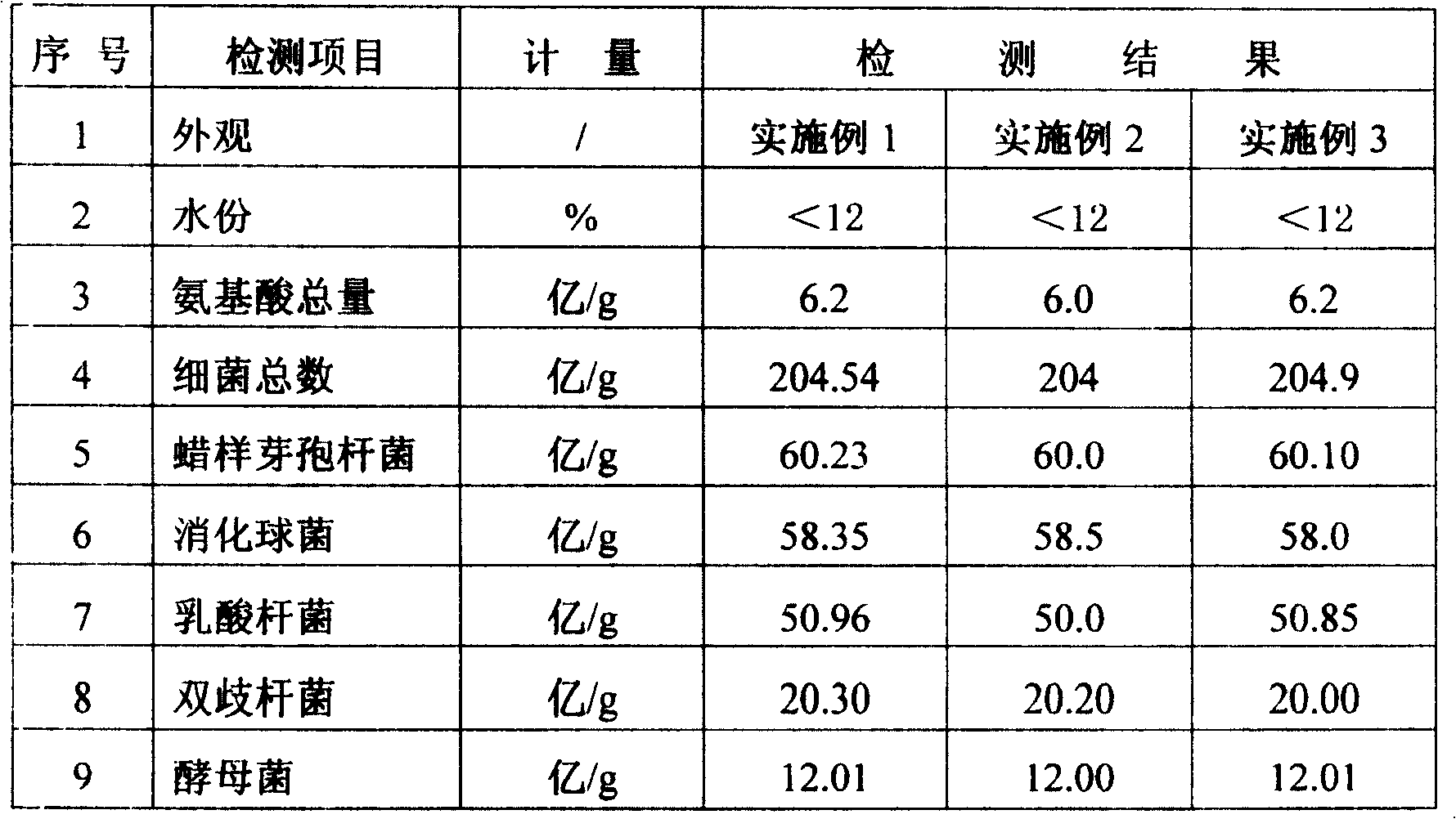 Composite microbial fodder additive