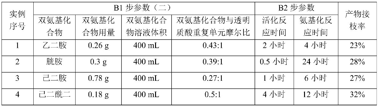 Eye bonding sealant glue and preparation method thereof