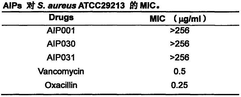 A kind of aip polypeptide derivative of anti-staphylococcus aureus agrc quorum sensing system and application thereof