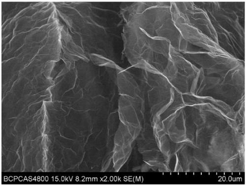 A kind of preparation method of expanded graphite