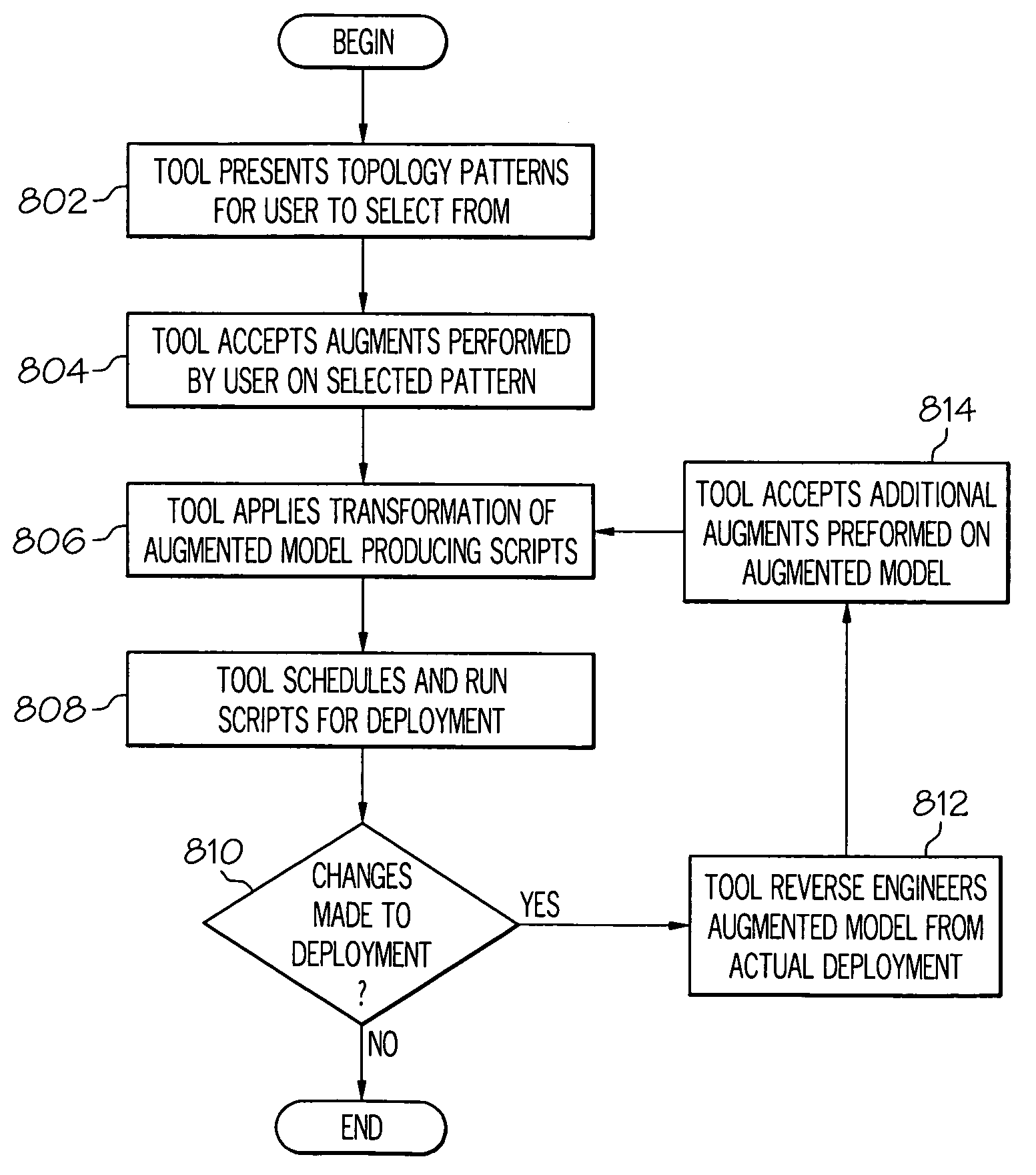 Model-driven software deployment in an application server