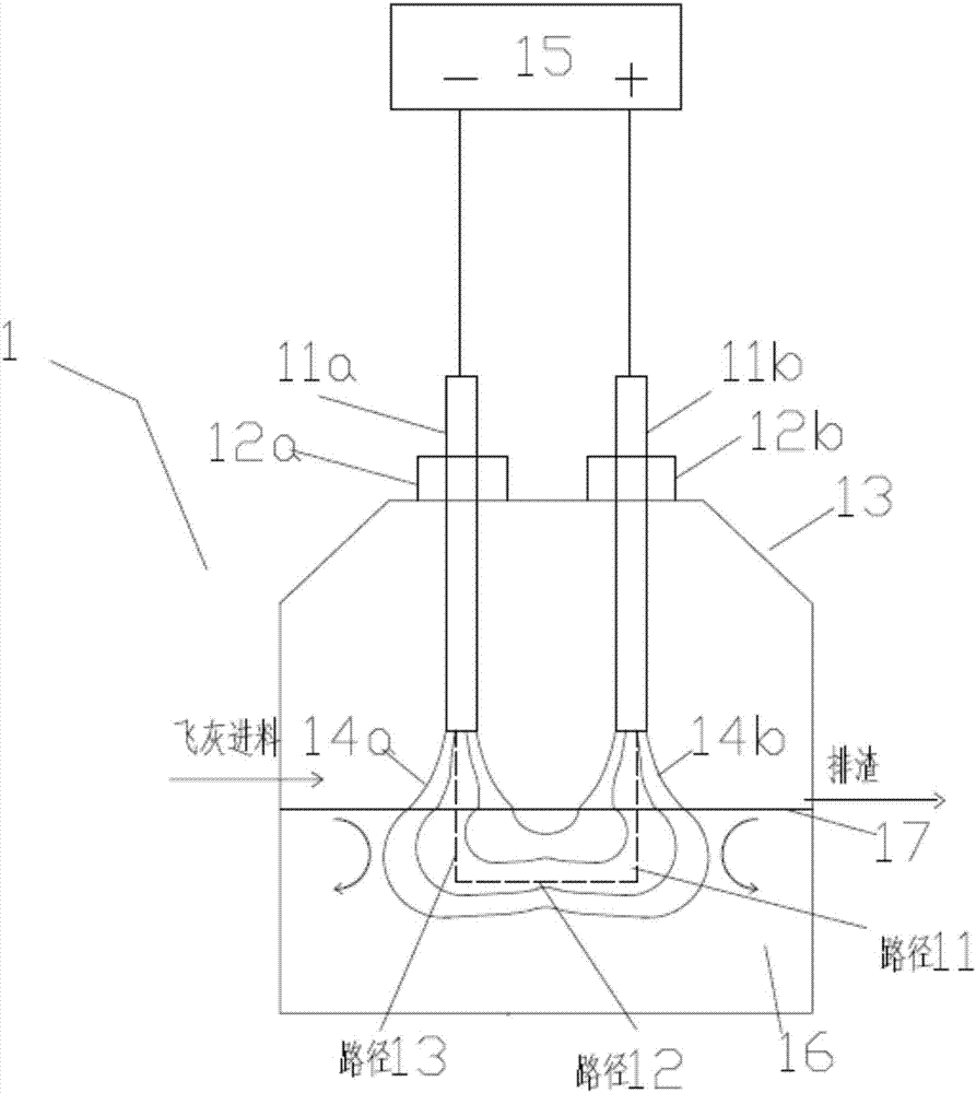 Novel double-electrode direct-current arc system for melting wastes