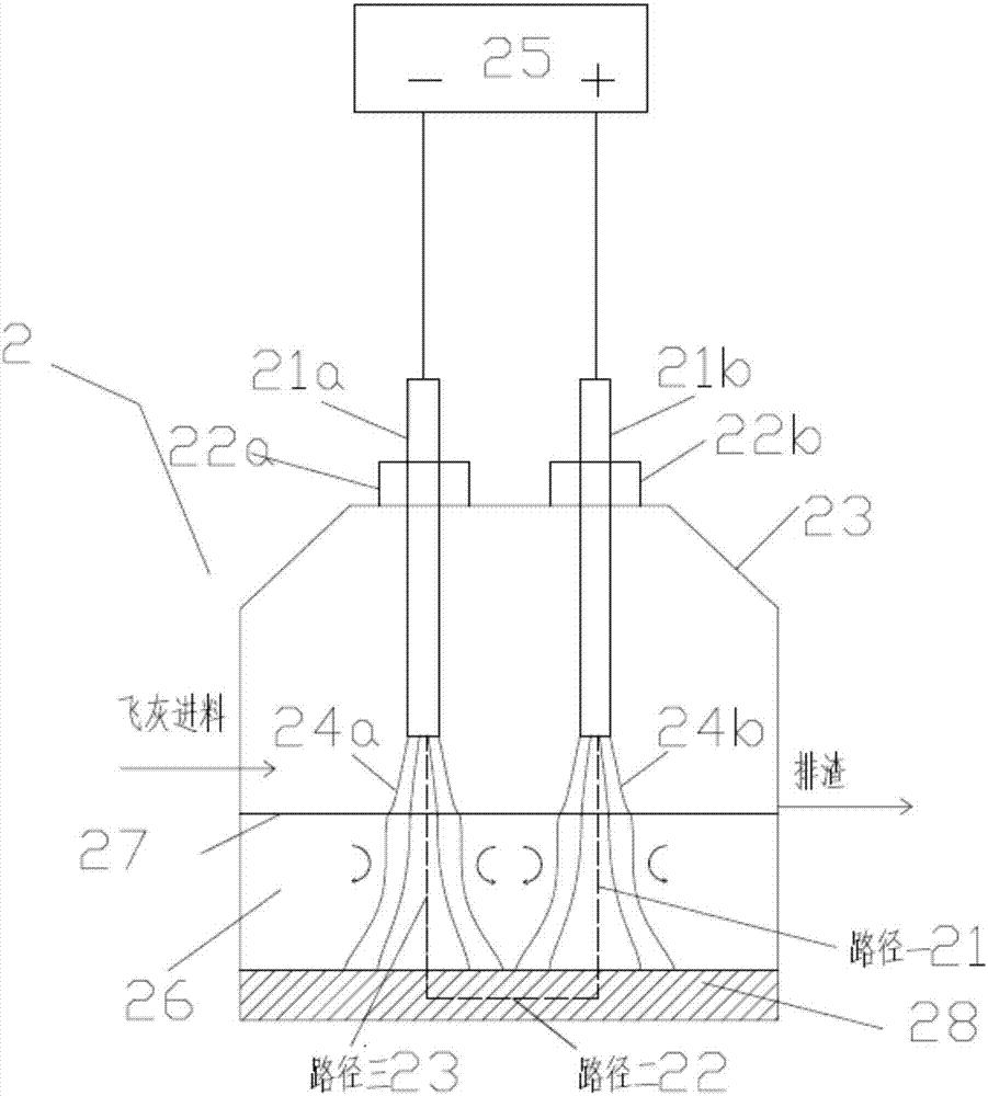 Novel double-electrode direct-current arc system for melting wastes