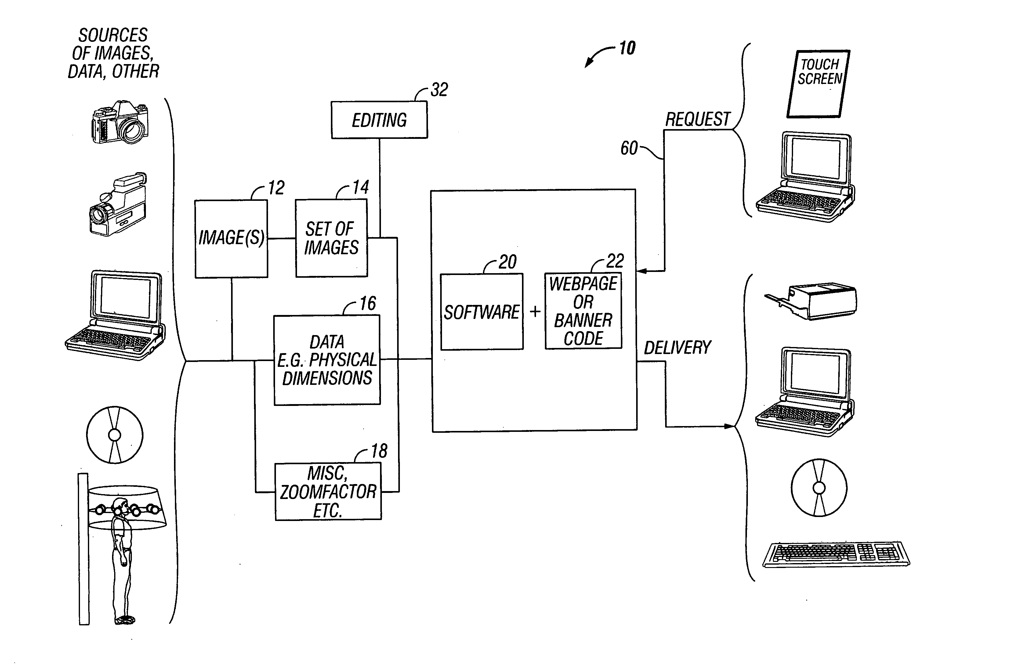 System for delivering and enabling interactivity with images