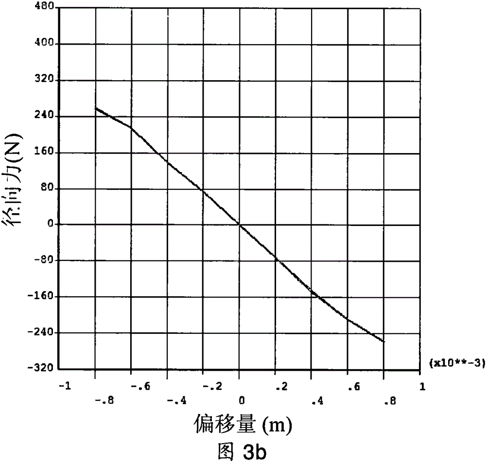 Self-stabilization passive magnetic bearing for generator of power grid