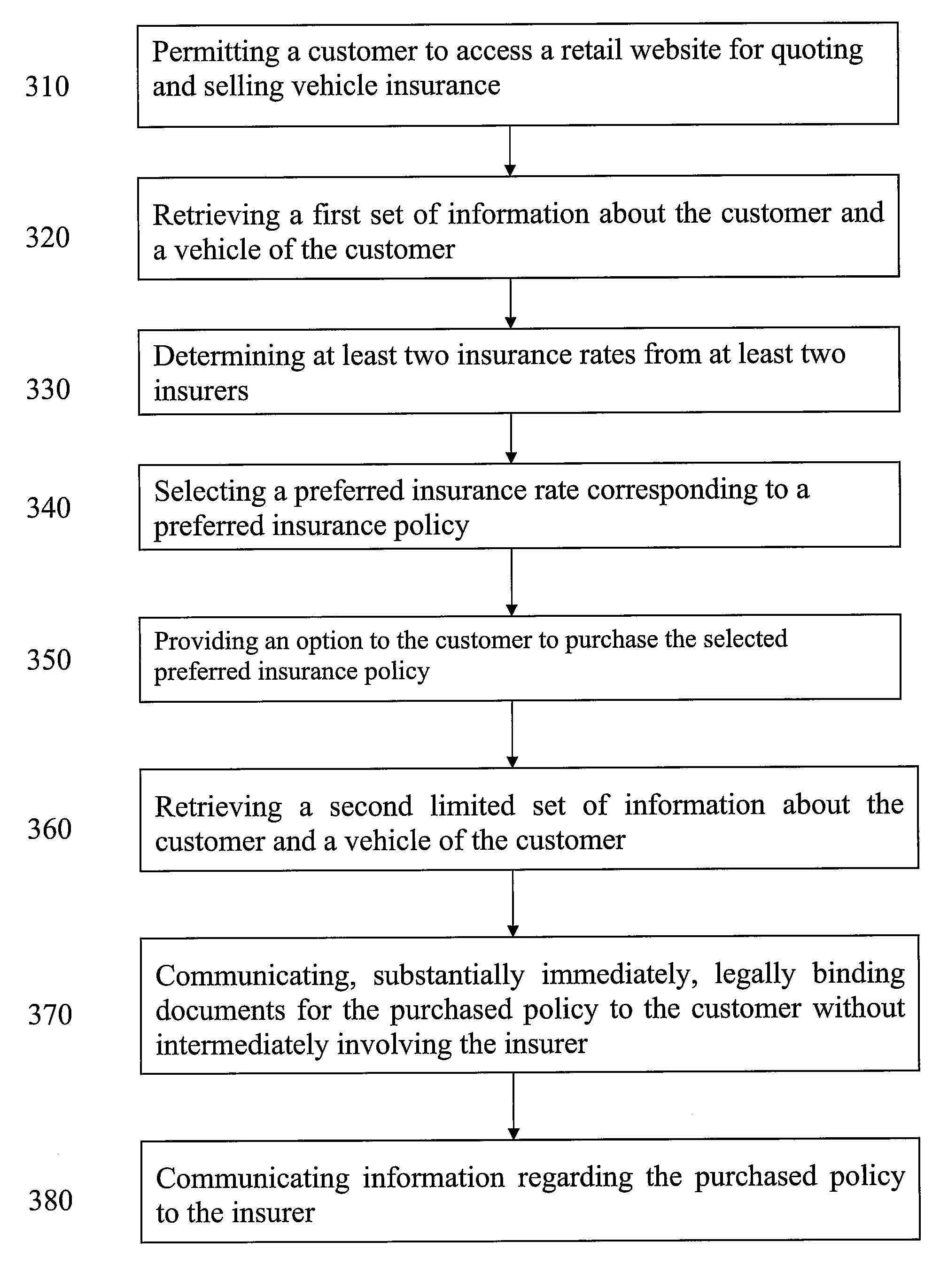 Methods and Systems for Providing Vehicle Insurance