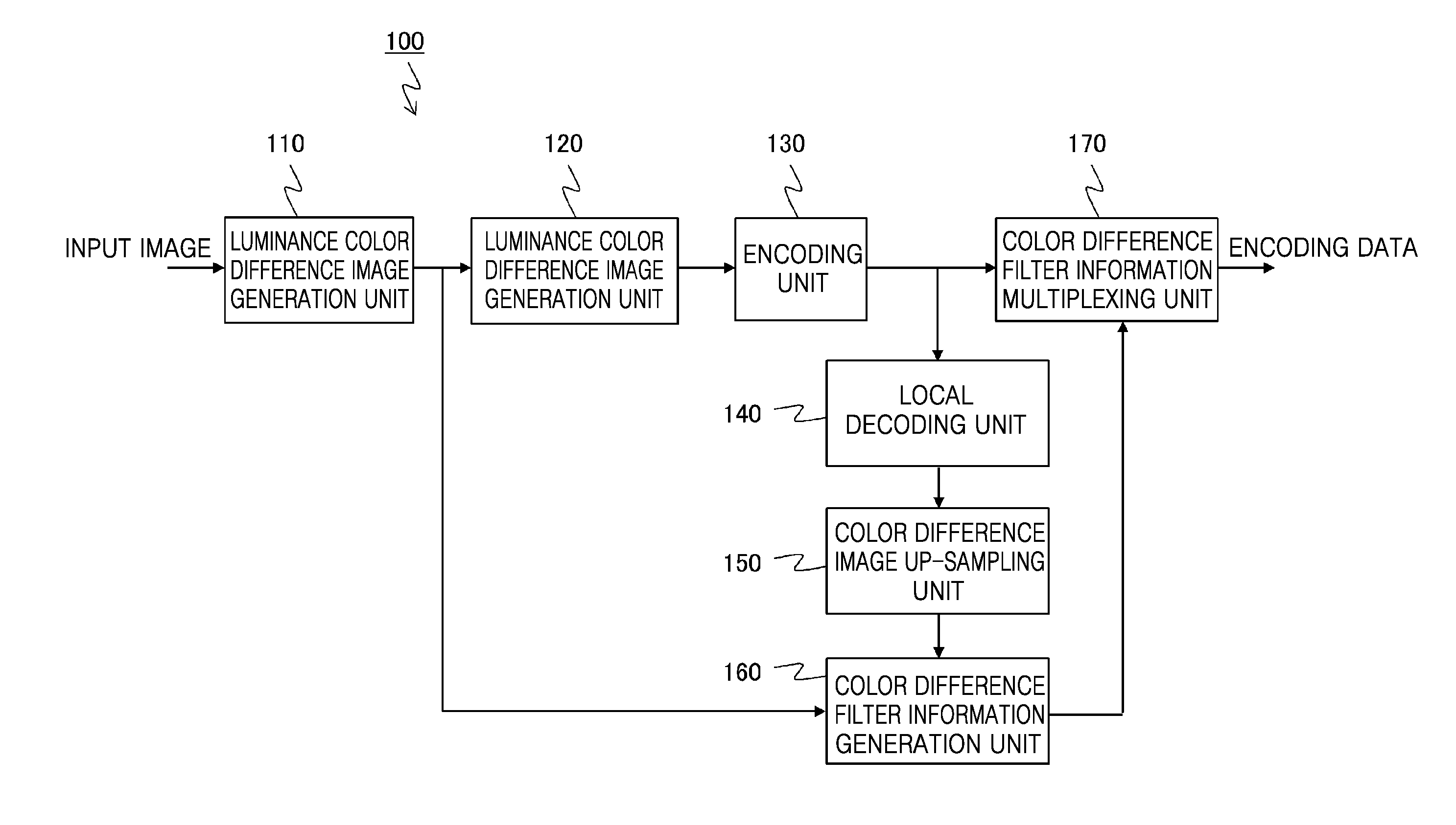 Method, apparatus, and program for encoding image, method, apparatus, and program for decoding image, and image processing system