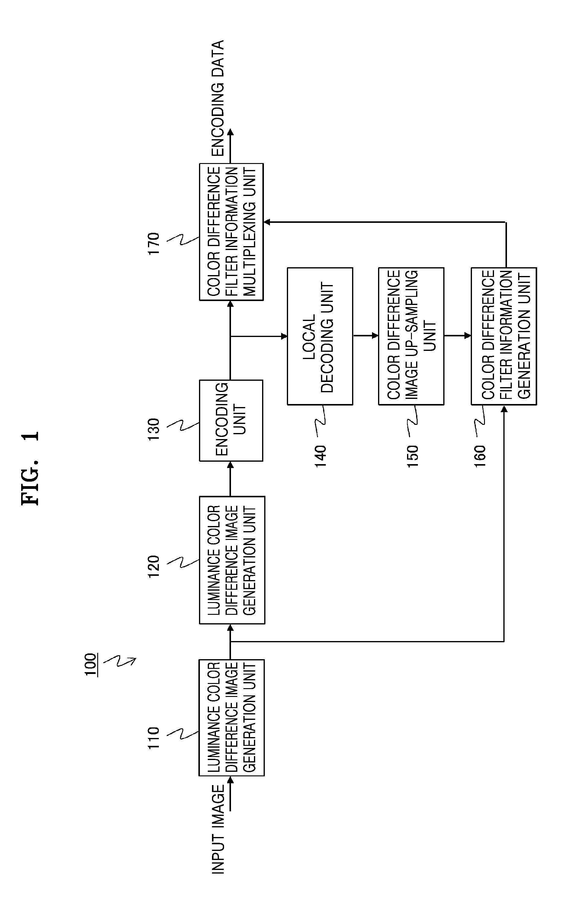 Method, apparatus, and program for encoding image, method, apparatus, and program for decoding image, and image processing system