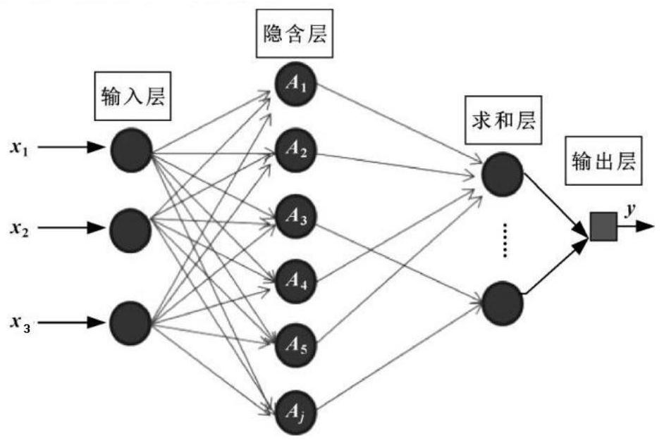 Swimming athlete training load prediction method based on PCA-PNN