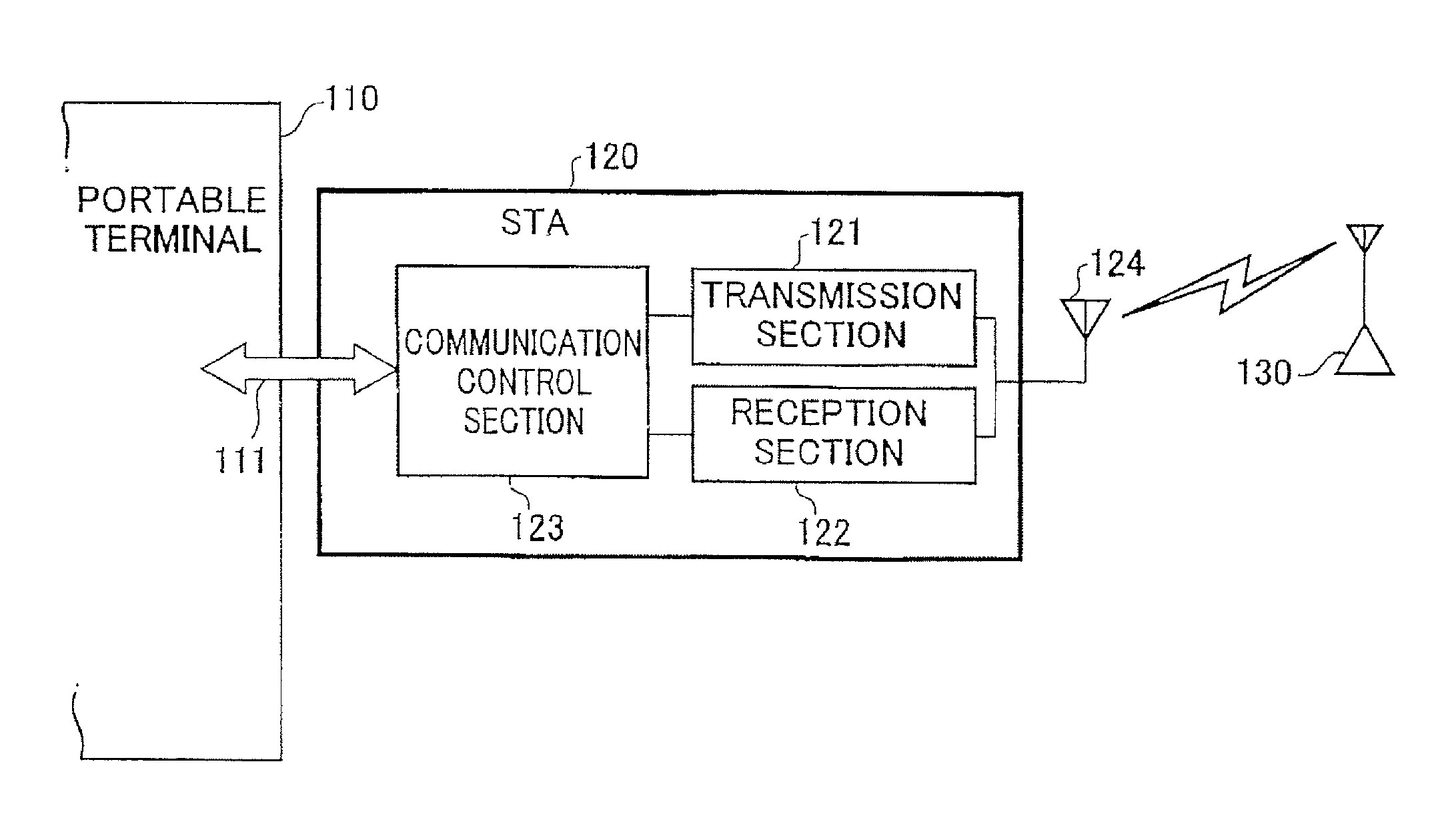 Wireless communication method for wireless LAN system, wireless communication device and wireless terminal