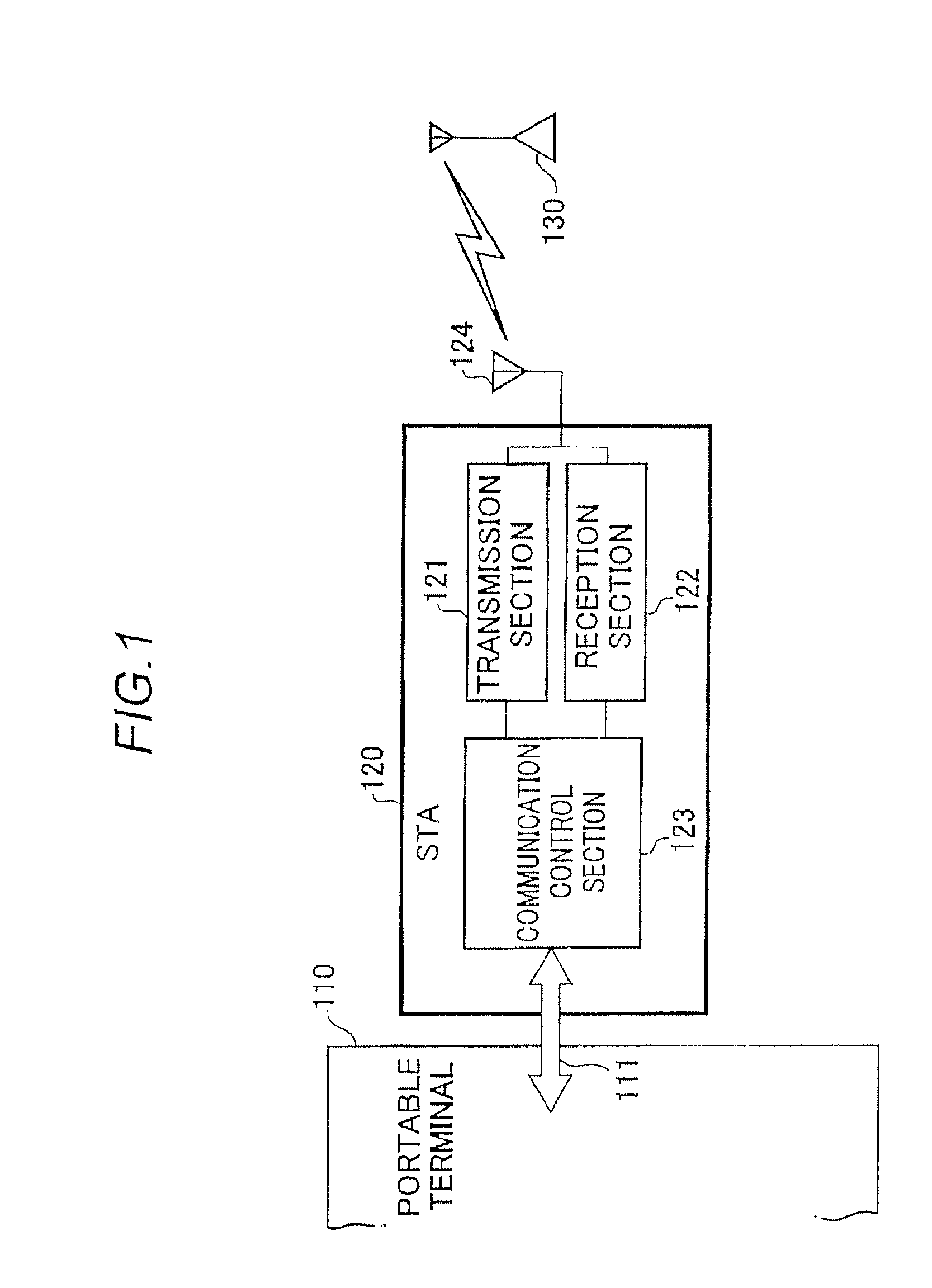 Wireless communication method for wireless LAN system, wireless communication device and wireless terminal