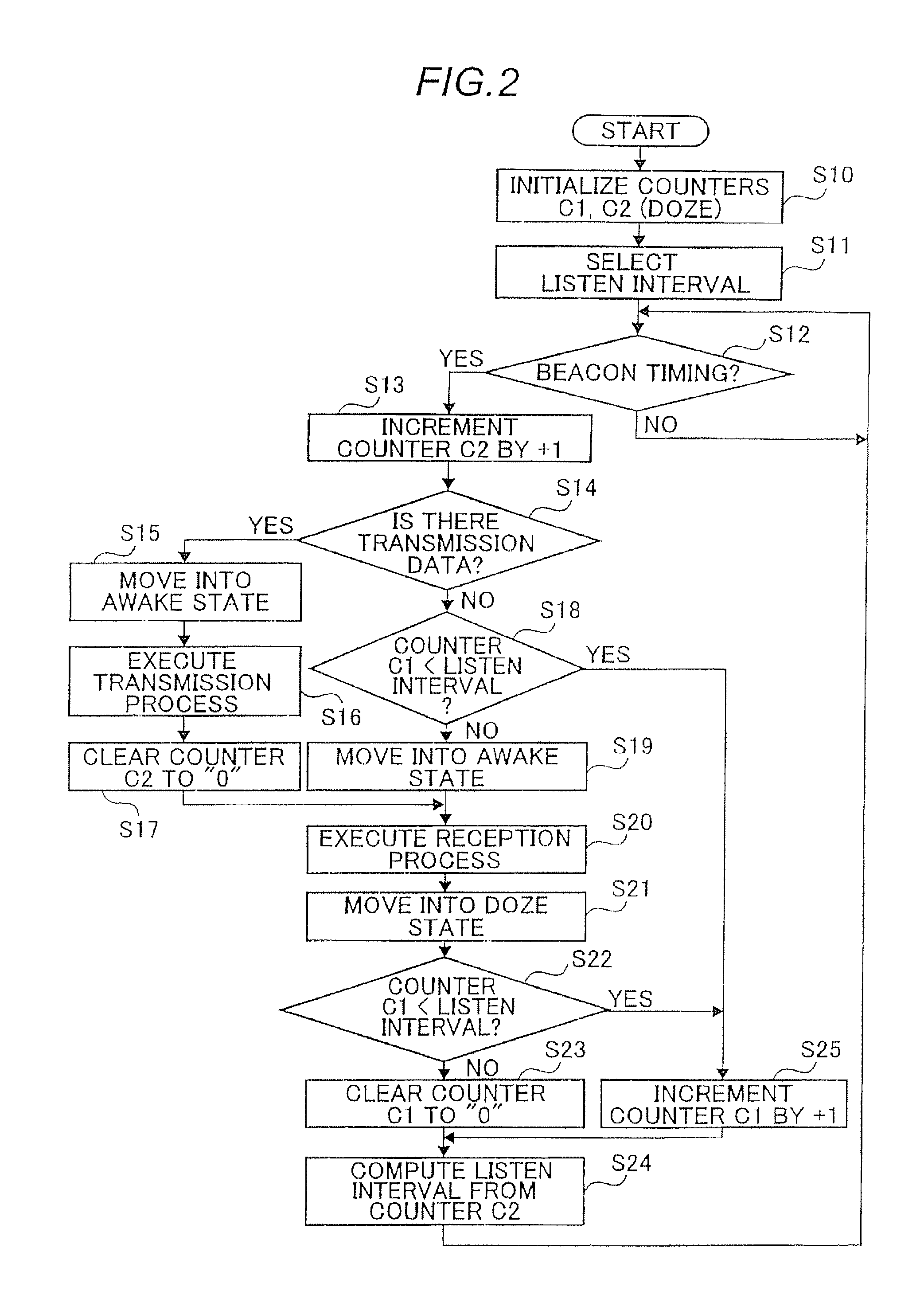 Wireless communication method for wireless LAN system, wireless communication device and wireless terminal