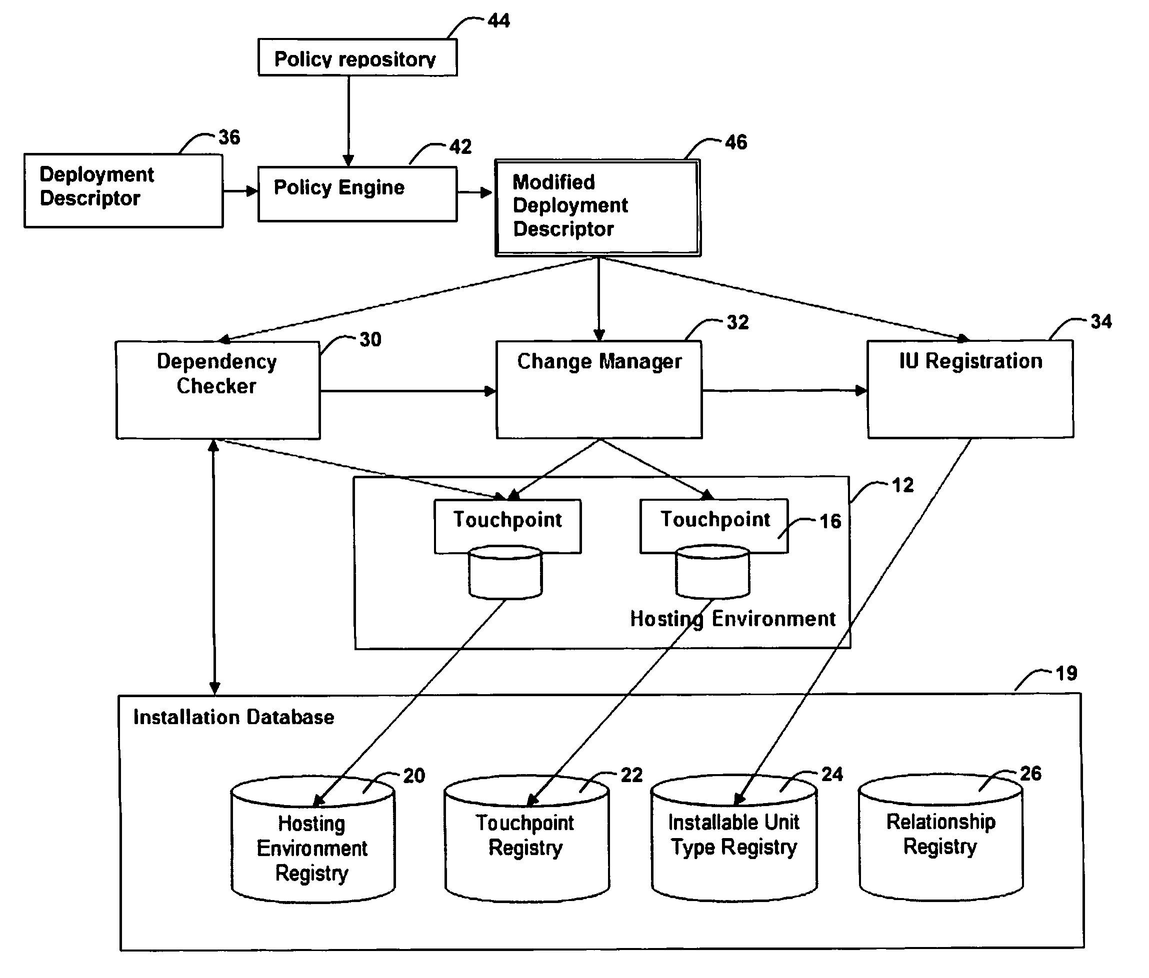 Method for policy based enforcement of business requirements for software install