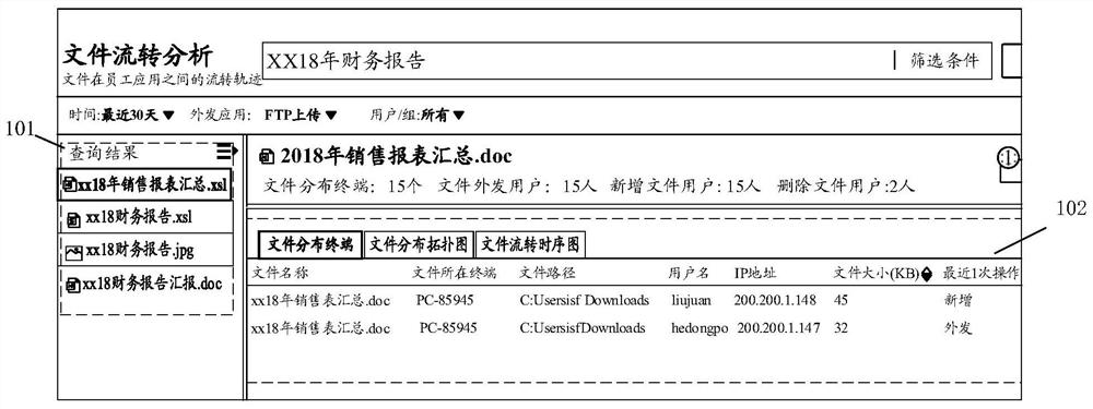 Sensitive data analysis method, device, equipment and storage medium