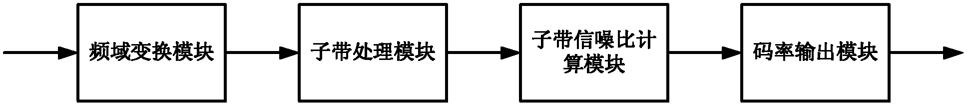 Code rate automatic control system applicable to variable bit rate voice and audio coding