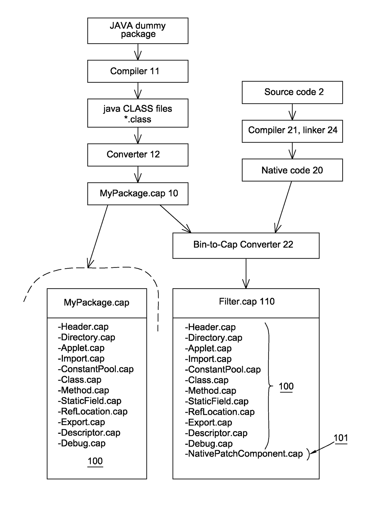 Method for loading a native code on a secure element