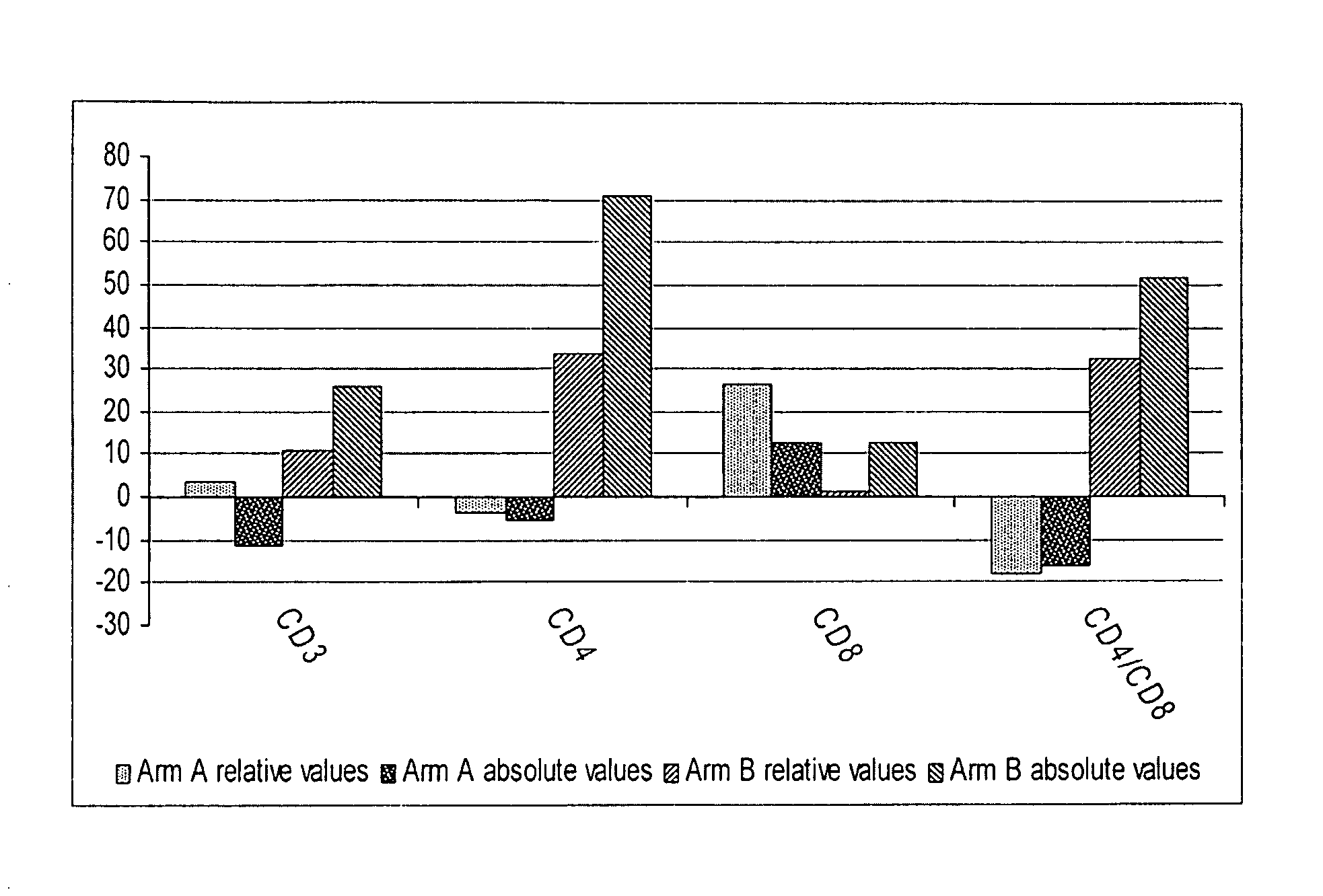 Composition and methods of use of an immunomodulator