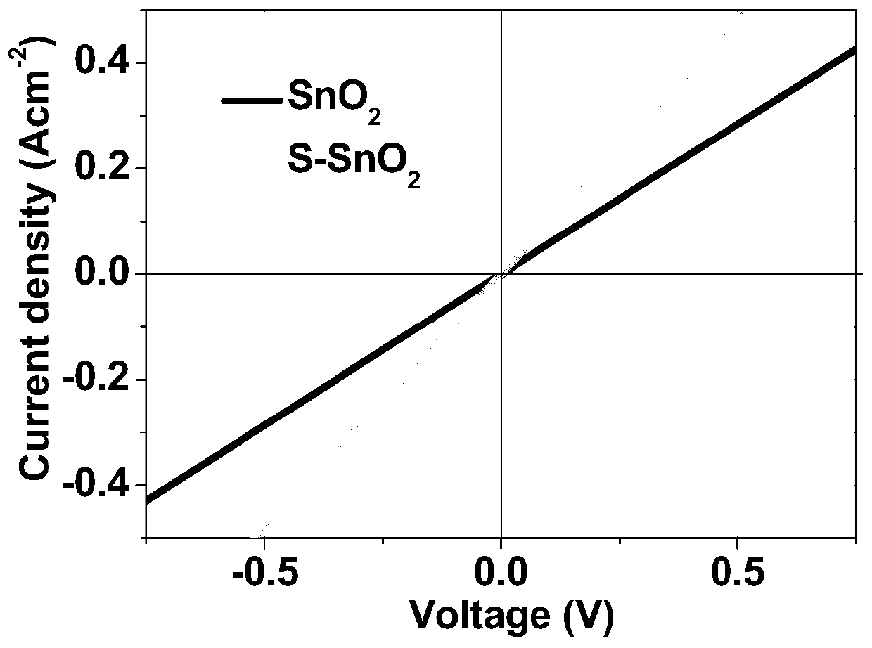 Modification method for SnO2 electron selective transmission layer