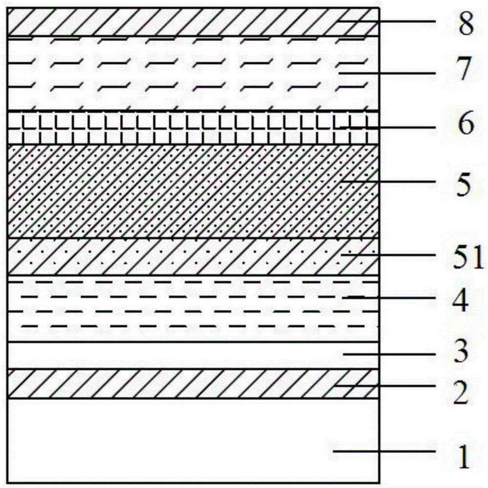 A kind of LED epitaxial structure and preparation method thereof