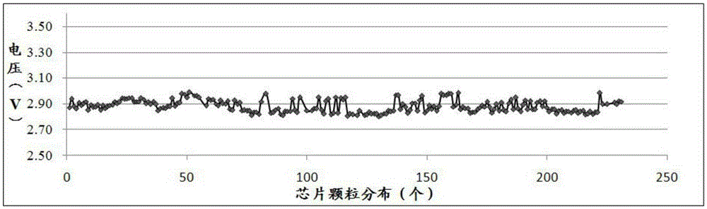 A kind of LED epitaxial structure and preparation method thereof