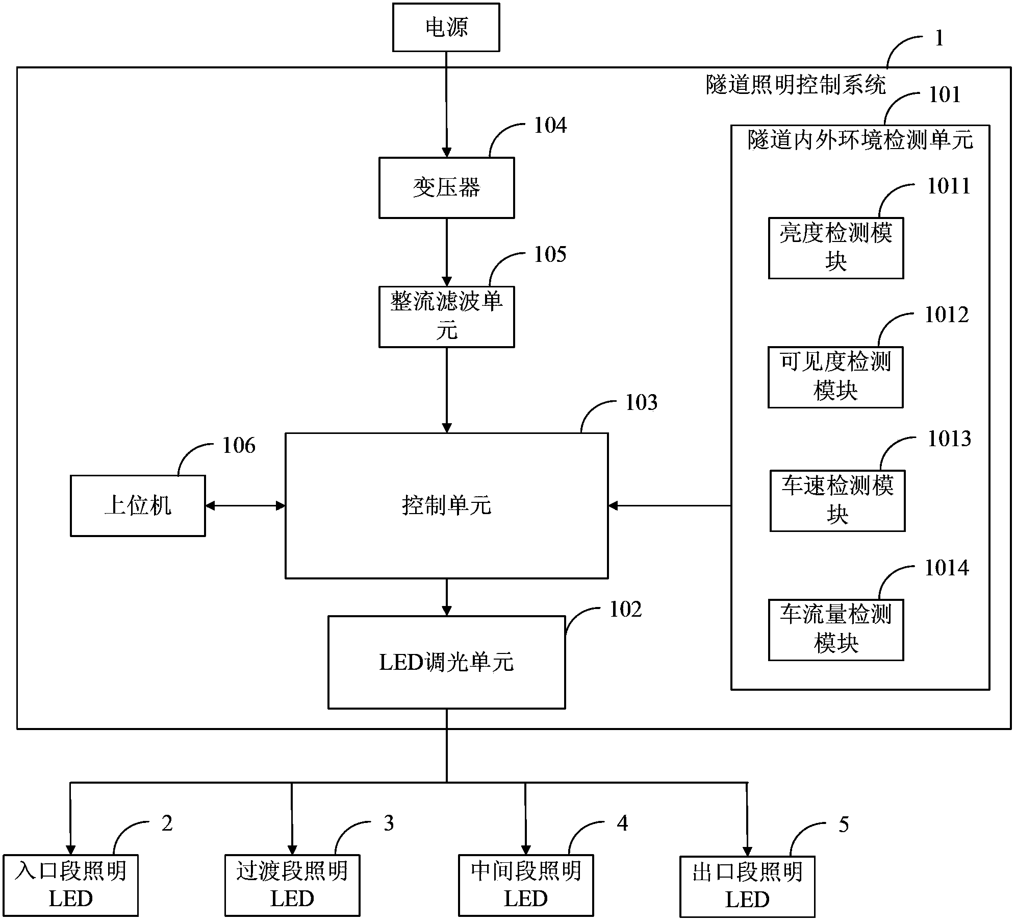 Tunnel lighting control system