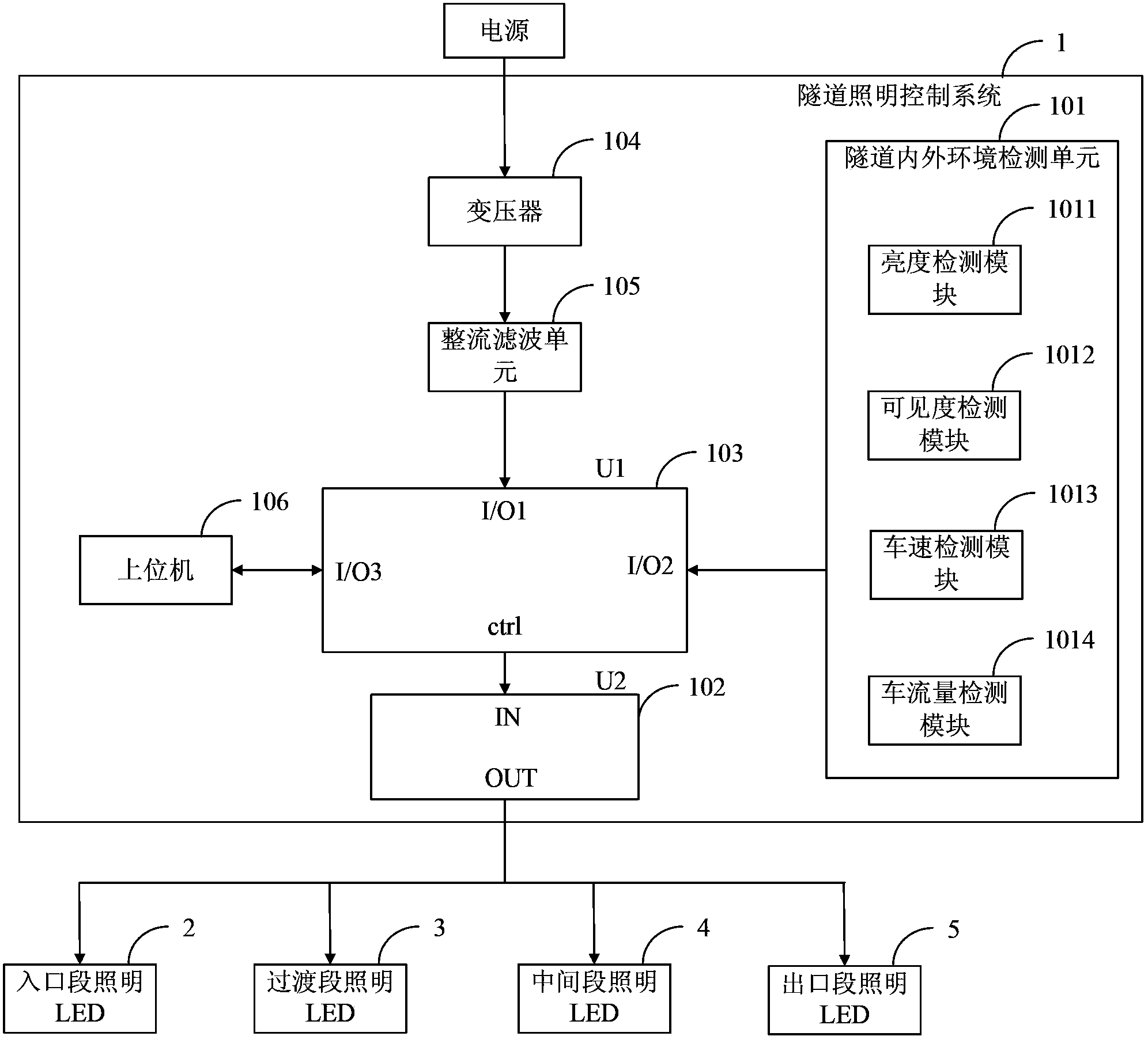 Tunnel lighting control system