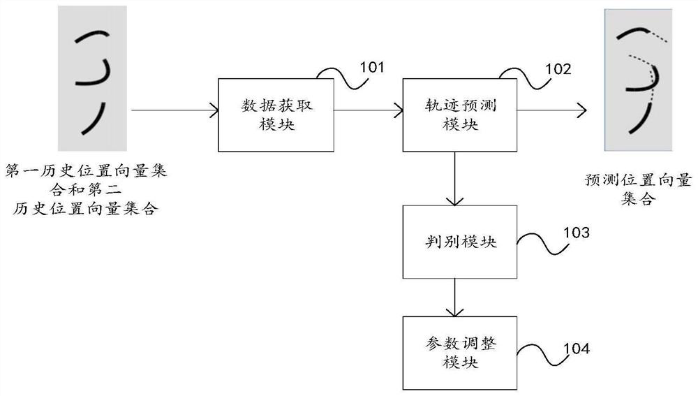 Target pedestrian trajectory prediction model training method and device, electronic equipment and storage medium