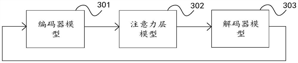 Target pedestrian trajectory prediction model training method and device, electronic equipment and storage medium