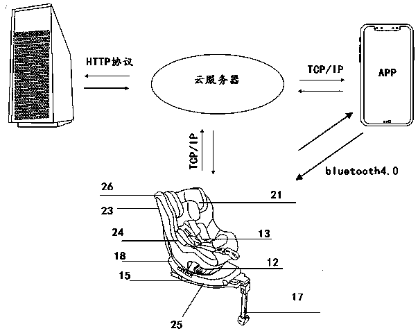 Control system based on automobile Internet of Things and used for child safety seat