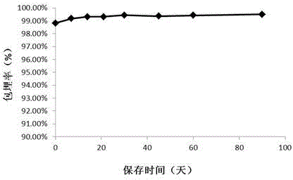 Preparation method of oxyresveratrol microcapsules and products thereof