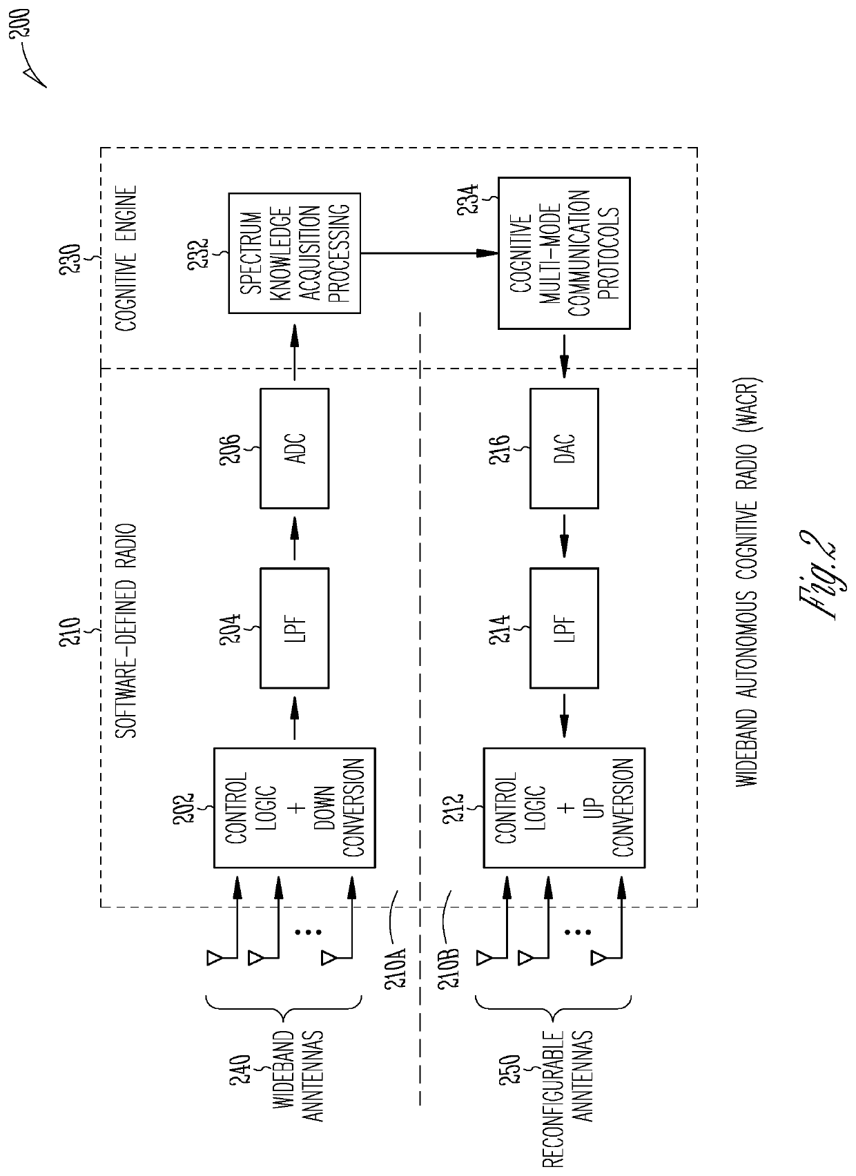 Reinforcement learning based cognitive Anti-jamming communications system and method