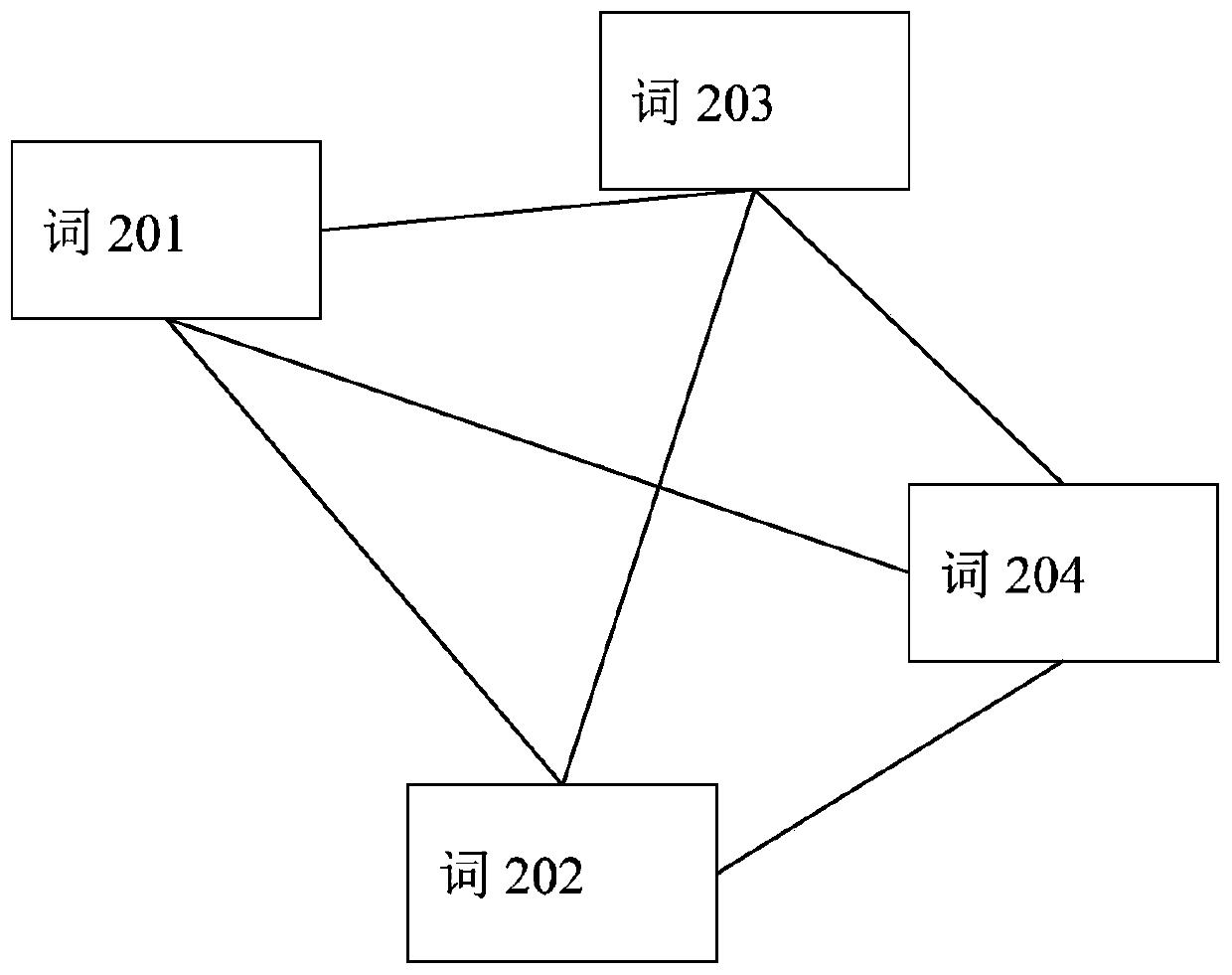 Emotional tendency prediction method, device and system and storage medium