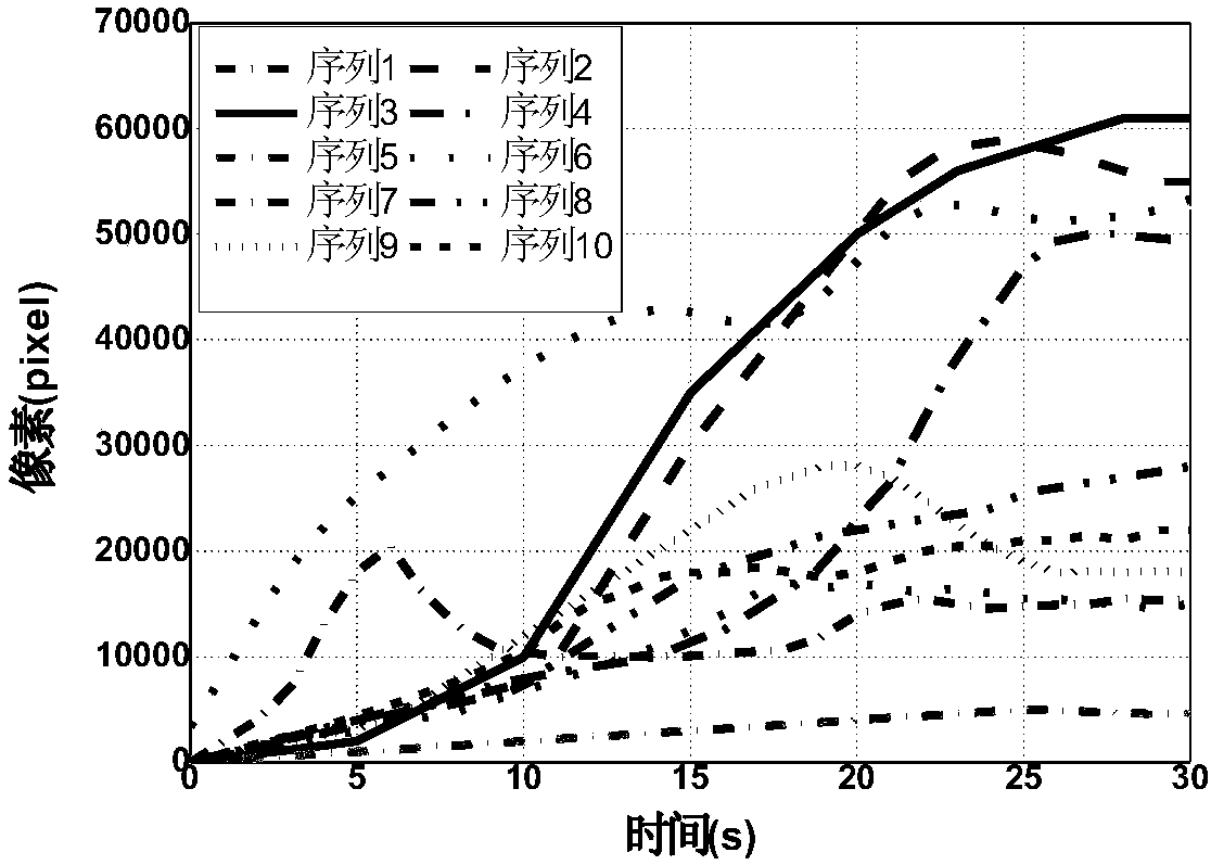 Flame detection method based on kinetic characteristic and color spatiotemporal information