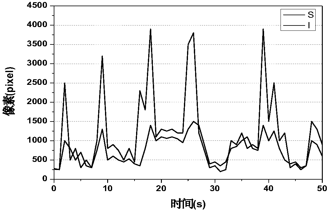 Flame detection method based on kinetic characteristic and color spatiotemporal information