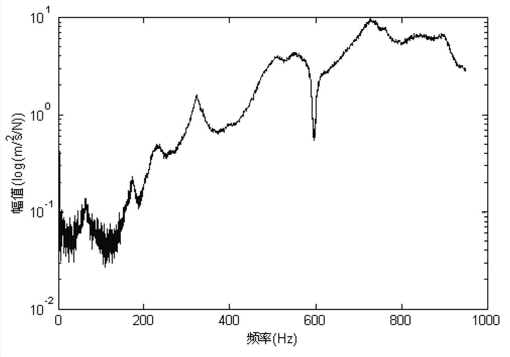 Method for diagnosing power transformer winding working condition