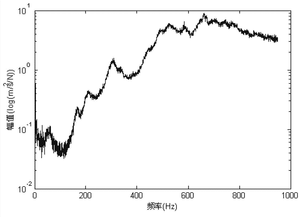 Method for diagnosing power transformer winding working condition