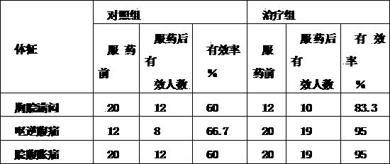 Moschus orifice-opening and resuscitating tablet and preparation method thereof