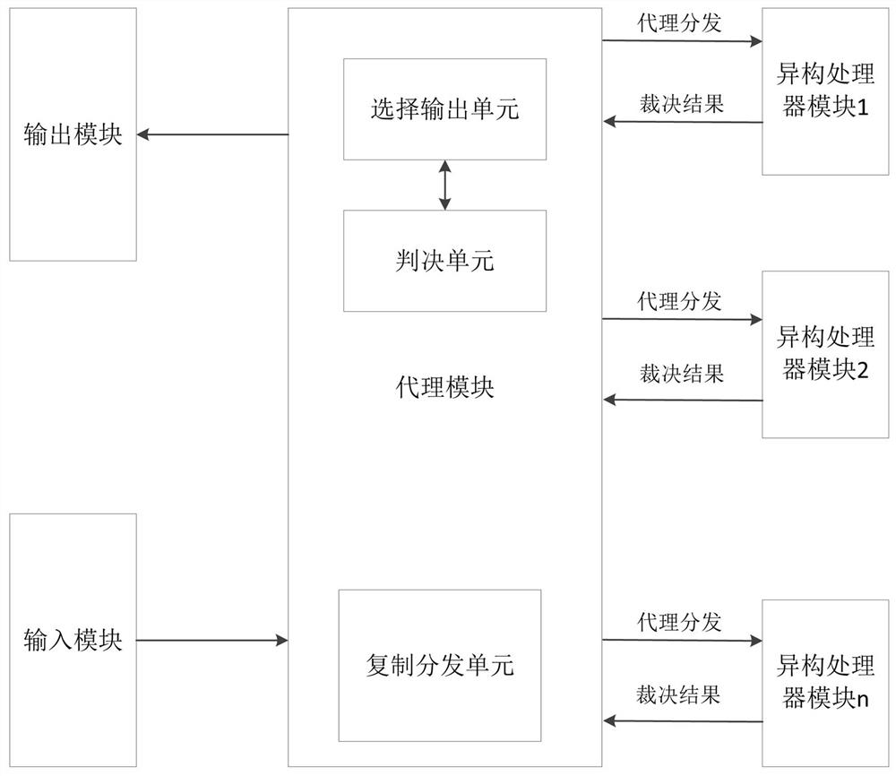 A mimetic defense device, mimetic defense method and mimetic defense architecture