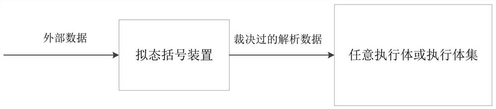 A mimetic defense device, mimetic defense method and mimetic defense architecture