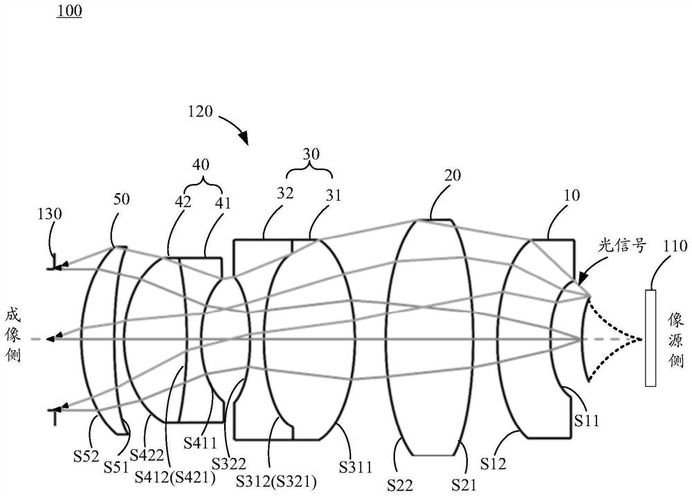 Lenses, projectors, and near-eye display systems