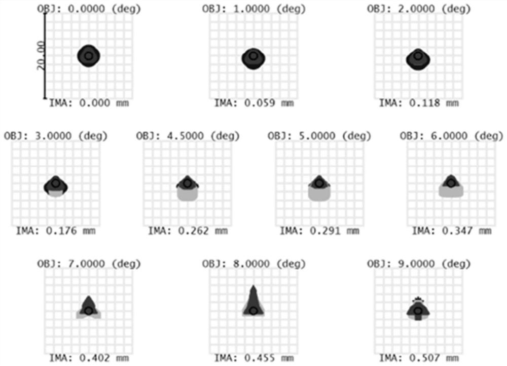 Lenses, projectors, and near-eye display systems