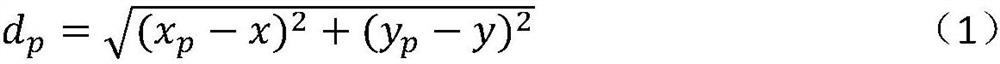 Photoacoustic effect simulation method based on sound wave superposition