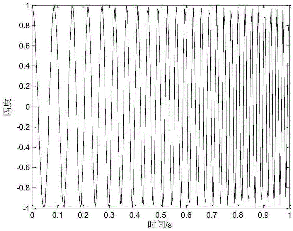 Parameter optimization based time frequency analysis method for improved generalized S-transform