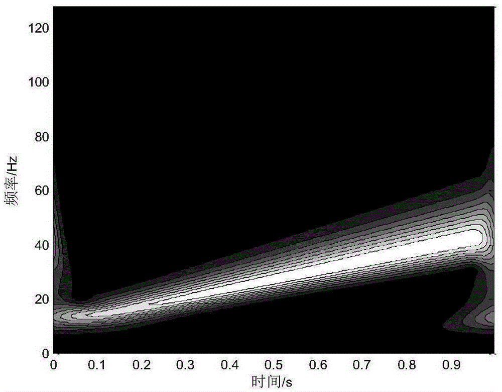 Parameter optimization based time frequency analysis method for improved generalized S-transform