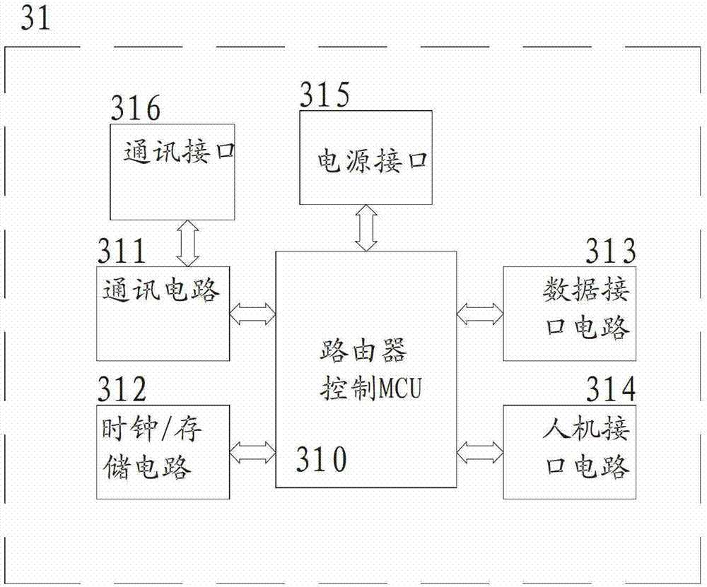 Roof photovoltaic power station measurement and control system based on Internet of things (IOT)