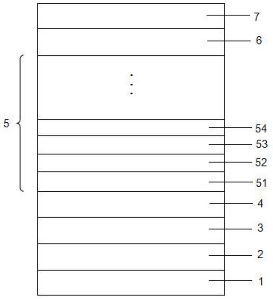 LED epitaxial growth method