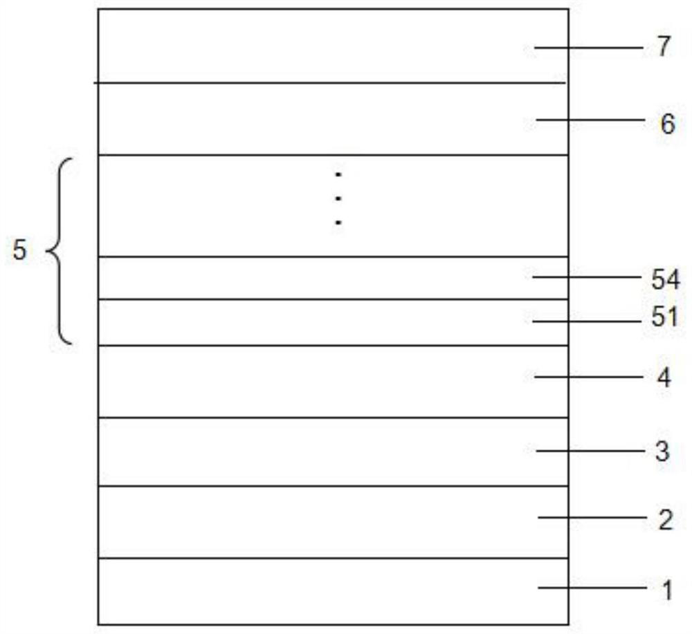 LED epitaxial growth method